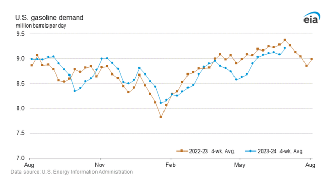 A graph of a number of years Description automatically generated with medium confidence