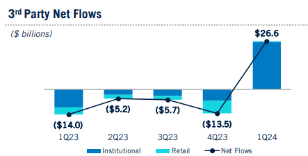 A graph with blue and white lines and numbers Description automatically generated