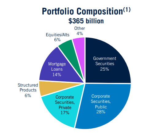 A pie chart of a company Description automatically generated