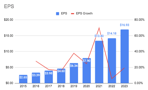 FICO EPS