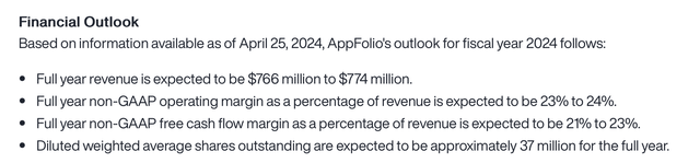 AppFolio outlook