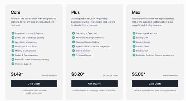 AppFolio pricing plans