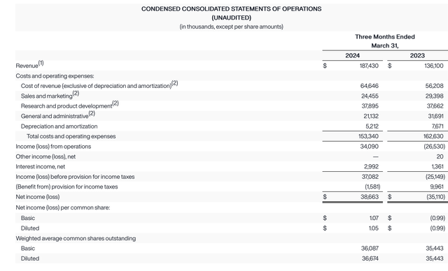 AppFolio Q1 results