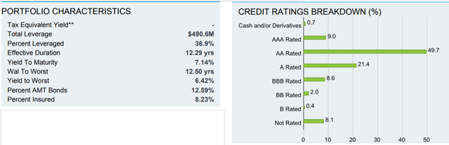 Factsheet https://www.blackrock.com/us/individual/literature/fact-sheet/myi-muniyield-quality-fund-iii-factsheet-us09254e1038-us-en-individual.pdf