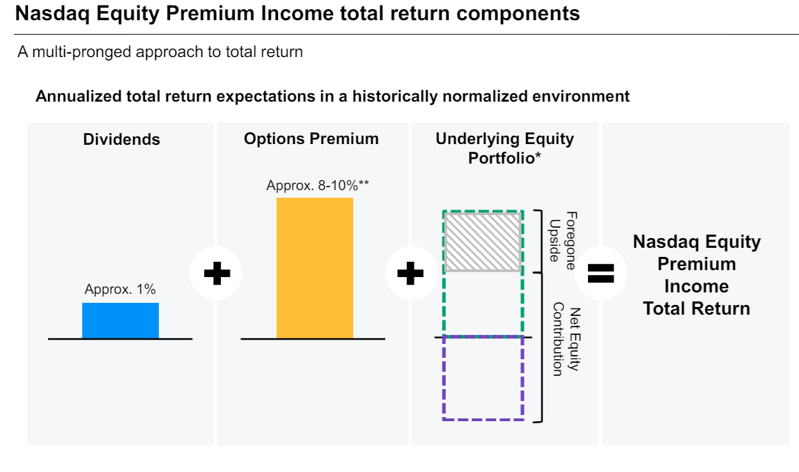 Premium Income JEPQ ETF: This 9% Yielding Monthly Dividend ETF Is Perfect For 2 Kinds ...