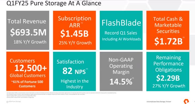 The image shows Pure Storage's first quarter FY 2025 highlights.