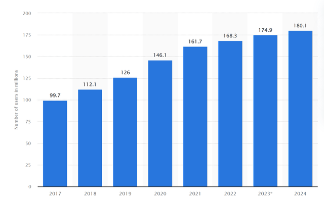 A graph of blue bars Description automatically generated