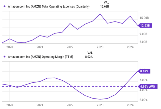 A graph of a line graph Description automatically generated with medium confidence