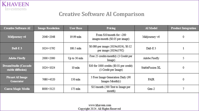 creative software comparison