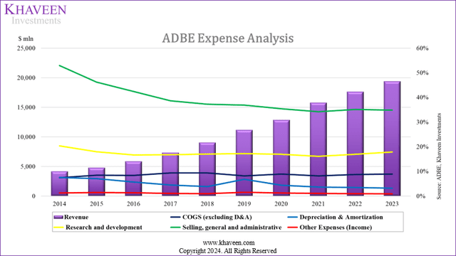 adobe expense analysis