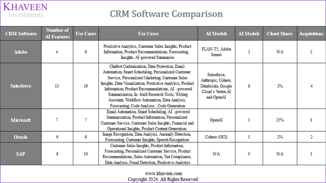 crm software comparison