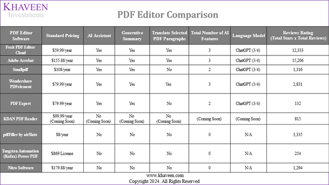 pdf comparison