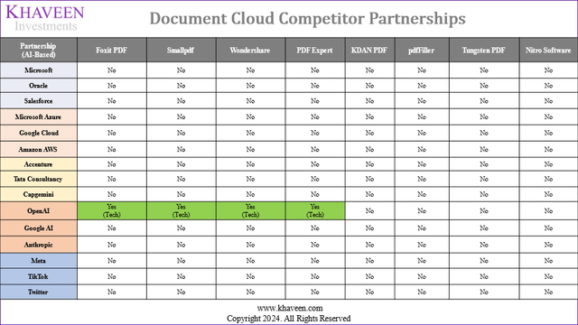 document cloud partnerships