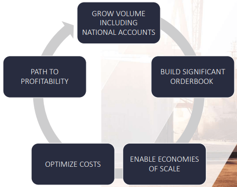 Nikola's profitability flywheel