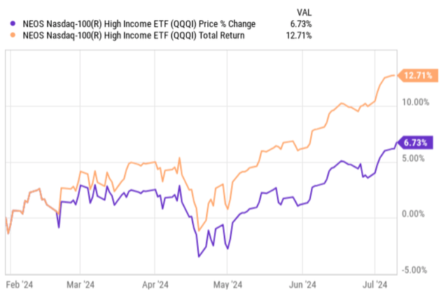 total and price returns