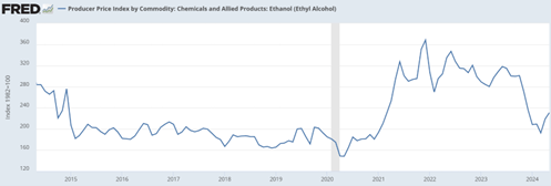 Chart 7: Ethanol Producer Price Index.