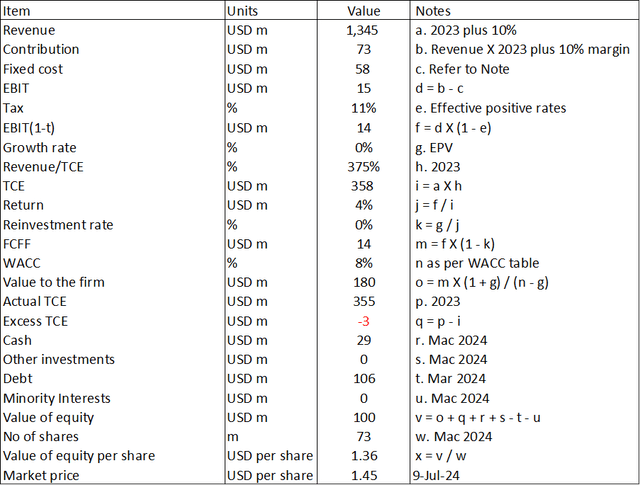 Table 3: Reverse engineering the market price