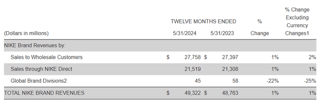 Consolidated Financial Statements FY 2024