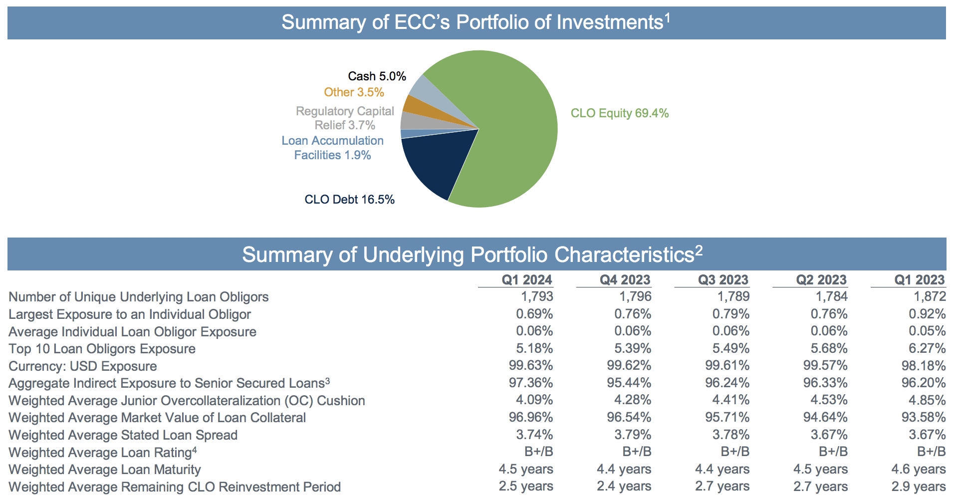 Eagle Point Credit: Waiting On A Correction (NYSE:ECC) | Seeking Alpha