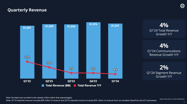Q1 FY24 Earnings Slides: Revenue growth across quarters