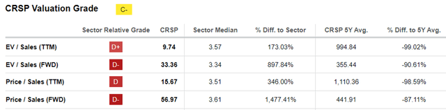 CRSP Valuations