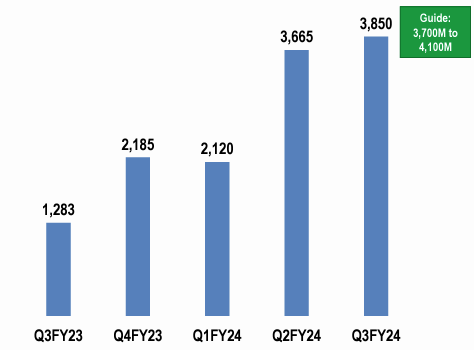 Future Is Bright For Super Micro Computer, But Growth Tailwinds Are ...