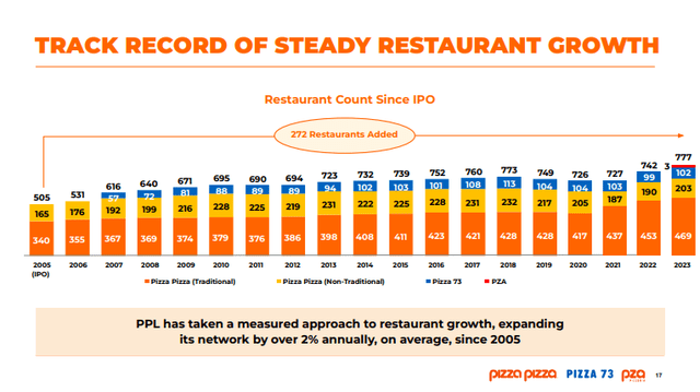 A bar chart with numbers and a number of restaurant tables Description automatically generated with medium confidence