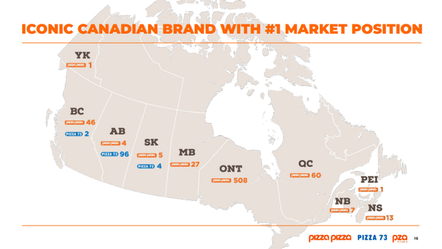 network of stores