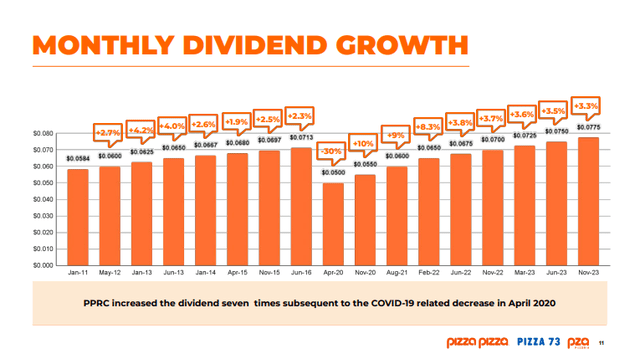 A graph with orange bars and numbers Description automatically generated