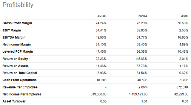 profitability