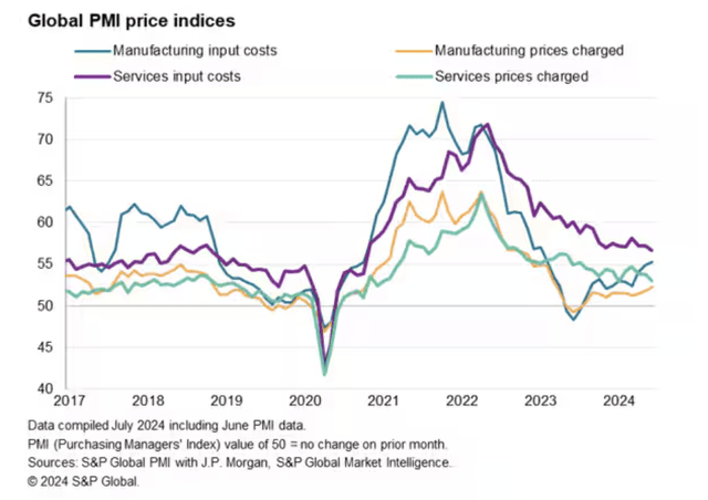 Manufacturing index