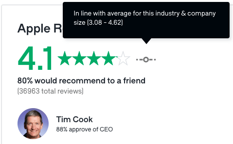 A screenshot of a review Description automatically generated