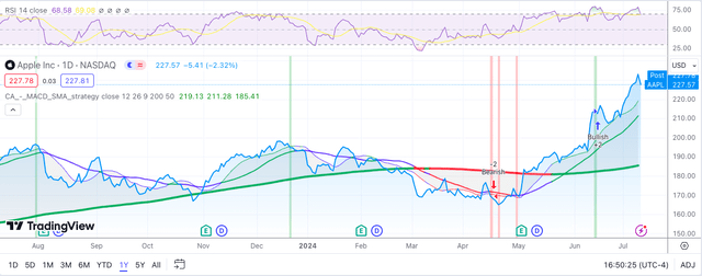 TradingView