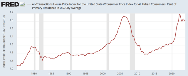 A graph showing the price of a company Description automatically generated with medium confidence