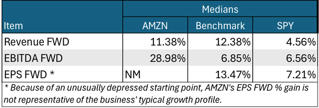 forward growth