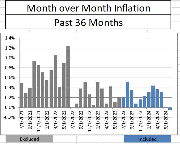 June's CPI Number Puts A September Fed Cut On The Table (SP500 ...