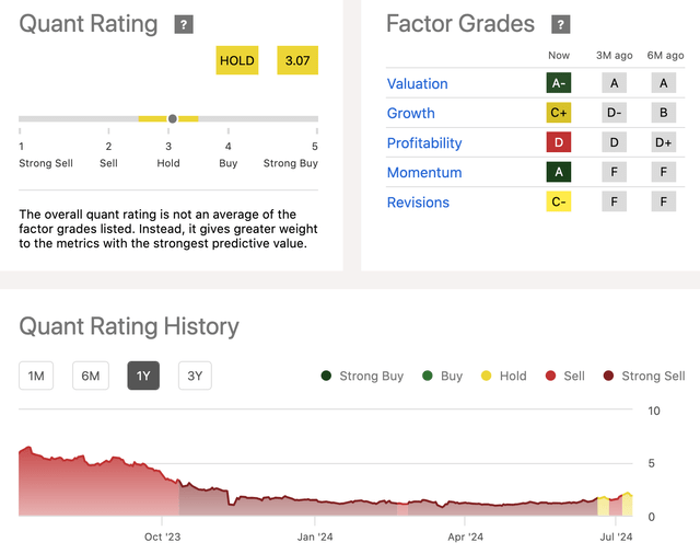 chart