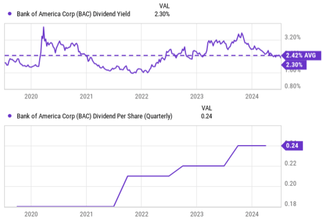 A graph of a stock market Description automatically generated