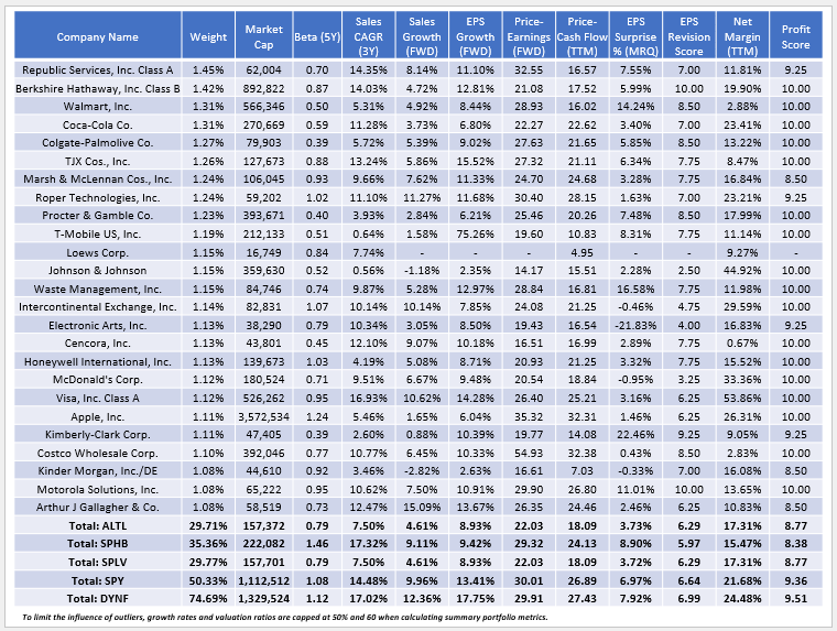 ALTL ETF: 42% Win Rate Signals It's Time To Exit | Seeking Alpha