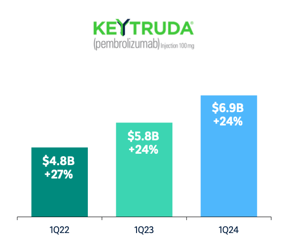 Keytrude Sales, Constant Currency, Q1 over the years