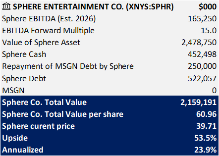 Multiples Valuation