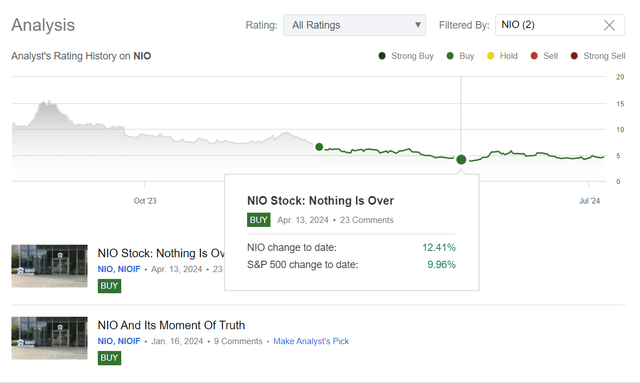 Seeking Alpha, Oakoff's coverage of NIO stock