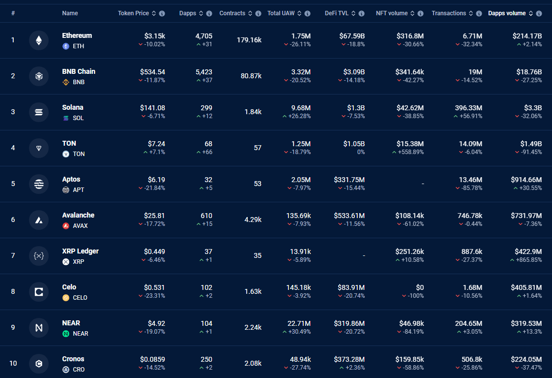 Ethereum Is Getting Better, The Price Is Lagging (ETH-USD) | Seeking Alpha