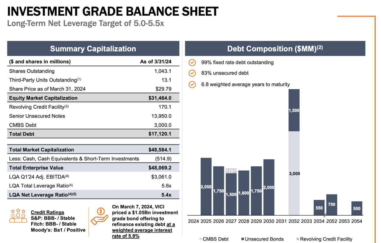 balance sheet
