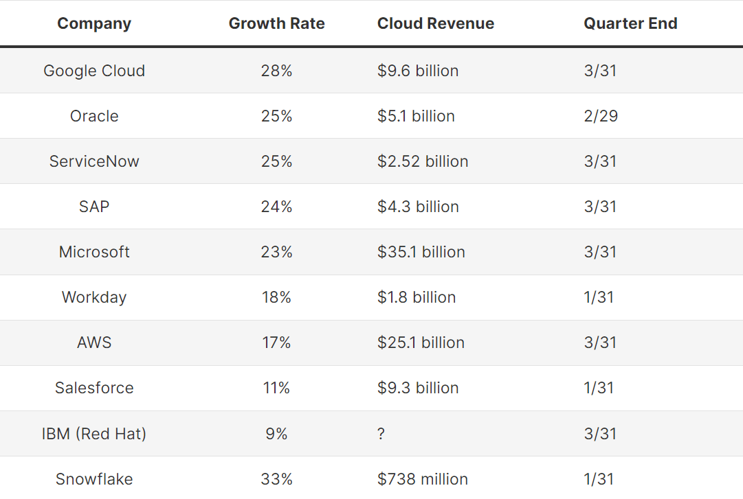 Acceleration Economy