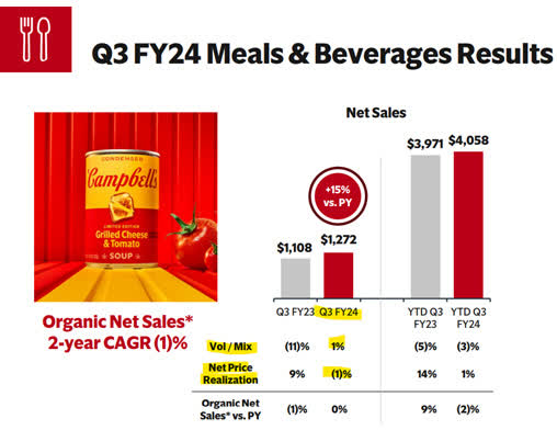 Q3FY24 Meals and Beverages result