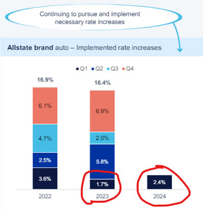 Allstate Investor Presentation