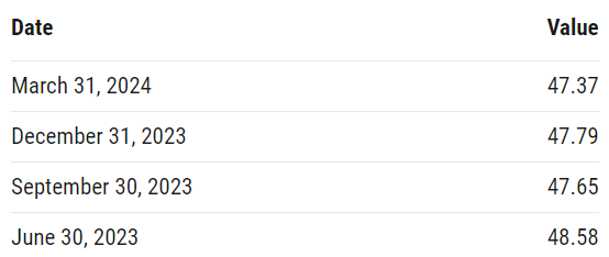 S&P 500 earnings