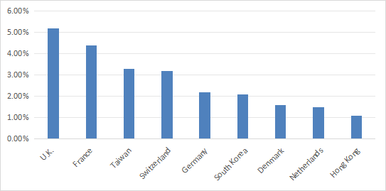 Geographic distribution of the JGLO