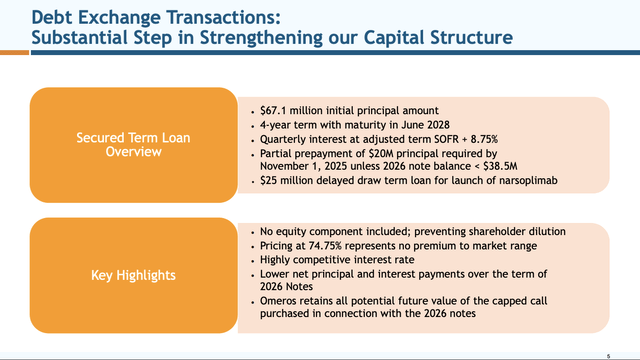 Substantial Step in Strengthening our Capital Structure